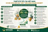 Thuế GTGT 8%  Cơ hội kích cầu hay “bẫy” vận hành cho doanh nghiệp?