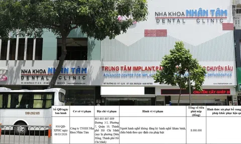 TP.HCM: Nha khoa Nhân Tâm bị xử phạt vì chưa đăng ký hành nghề – Lỗ hổng quản trị nhân sự y tế cần siết chặt