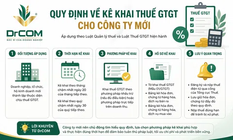 Kê khai thuế GTGT cho doanh nghiệp làm đúng từ đầu để tránh mất tiền oan