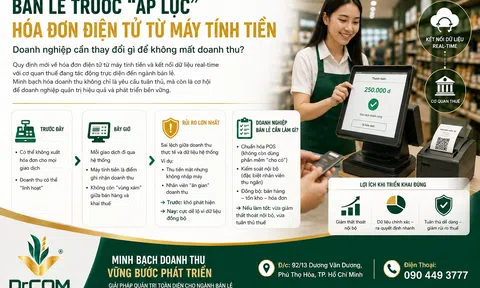 Bán lẻ trước “áp lực” hóa đơn điện tử từ máy tính tiền Doanh nghiệp cần thay đổi gì để không mất doanh thu?