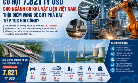 Cơ hội 7.821 tỷ USD cho ngành cơ khí, vật liệu Việt Nam: Thời điểm vàng để bứt phá hay tiếp tục gia công?