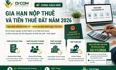 Gia hạn nộp thuế và tiền thuê đất năm 2026: Doanh nghiệp, hộ kinh doanh cần lưu ý mốc 2/11