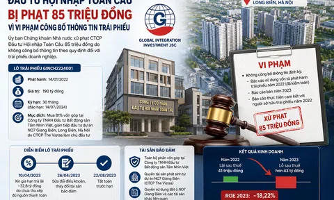 Đầu tư Hội nhập Toàn Cầu bị phạt vì vi phạm công bố thông tin trái phiếu, hé lộ hành trình của lô trái phiếu 190 tỷ đồng đầu tư dự án NO7 Giang Biên, Hà Nội