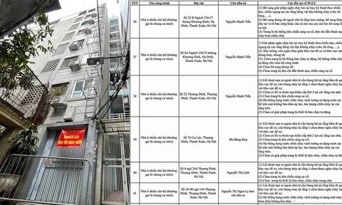 Chung cư mini nứt cột vừa bị "bêu tên" vì vi phạm phòng cháy, chữa cháy 