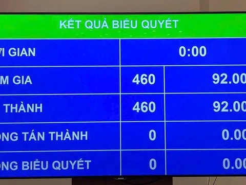 Quốc hội miễn 3 loại thuế với xăng dầu từ 16/4–30/6/2026: Giá trong nước sẽ “dễ thở” hơn?