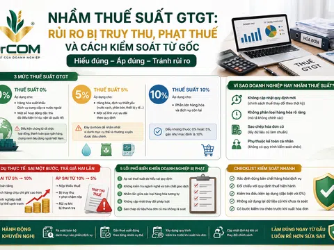 Nhầm thuế suất GTGT 0% – 5% – 10%: Rủi ro bị truy thu, phạt thuế tại Việt Nam và cách kiểm soát từ gốc