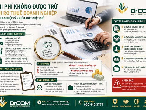 Chi phí không được trừ khi tính thuế TNDN: Doanh nghiệp đang “mất tiền oan” vì đâu?