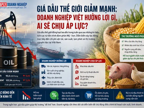 Giá dầu thế giới giảm mạnh: Doanh nghiệp Việt hưởng lợi gì, ai sẽ chịu áp lực?