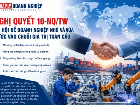 Nghị quyết 10-NQ/TW mở đường cho doanh nghiệp nhỏ và vừa Việt Nam tham gia chuỗi giá trị toàn cầu