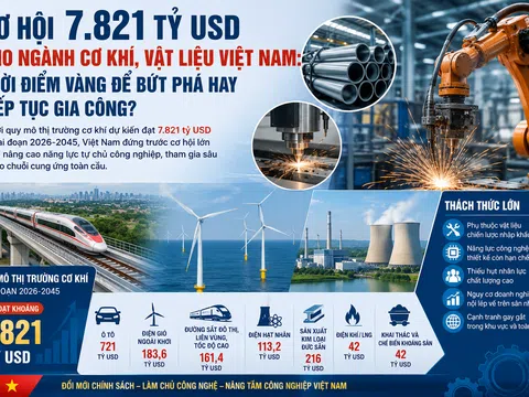 Cơ hội 7.821 tỷ USD cho ngành cơ khí, vật liệu Việt Nam: Thời điểm vàng để bứt phá hay tiếp tục gia công?