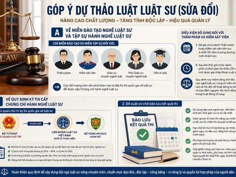 Góp ý Dự thảo Luật Luật sư (sửa đổi): Cần siết chặt điều kiện miễn đào tạo và hoàn thiện cơ chế kỳ thi quốc gia