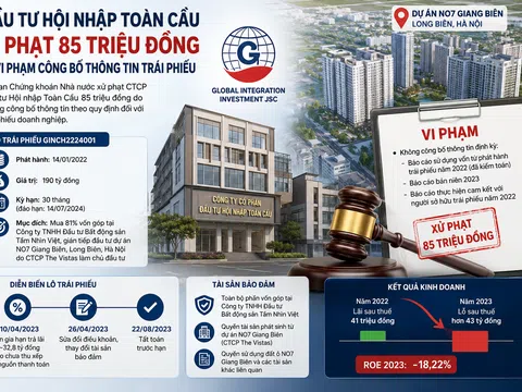 Đầu tư Hội nhập Toàn Cầu bị phạt vì vi phạm công bố thông tin trái phiếu, hé lộ hành trình của lô trái phiếu 190 tỷ đồng đầu tư dự án NO7 Giang Biên, Hà Nội