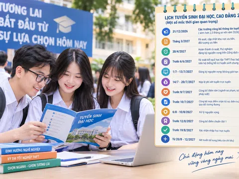 Tuyển sinh đại học 2027: Các trường phải công bố thông tin trước ngày 31/12/2026