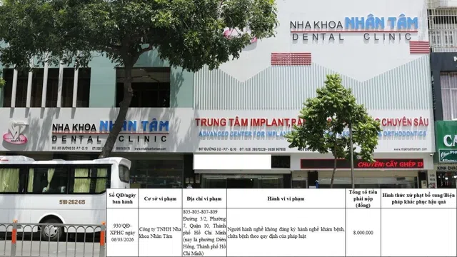 TP.HCM: Nha khoa Nhân Tâm bị xử phạt vì chưa đăng ký hành nghề – Lỗ hổng quản trị nhân sự y tế cần siết chặt
