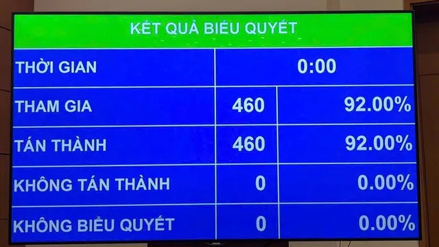 Quốc hội miễn 3 loại thuế với xăng dầu từ 16/4–30/6/2026: Giá trong nước sẽ “dễ thở” hơn?