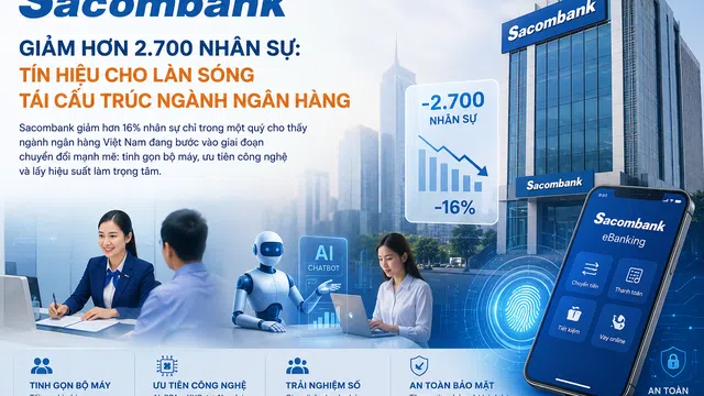 Sacombank giảm hơn 2.700 nhân sự: Tín hiệu cho làn sóng tái cấu trúc sâu của ngành ngân hàng