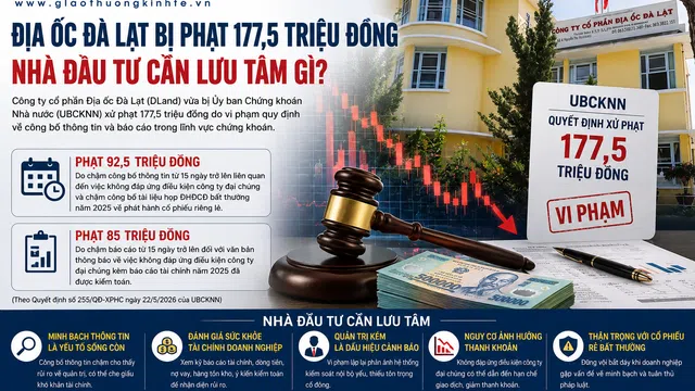 Từ vụ Địa ốc Đà Lạt Nhà đầu tư cần lưu tâm gì khi doanh nghiệp bị xử phạt công bố thông tin?