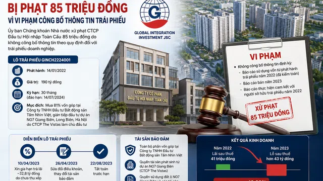 Đầu tư Hội nhập Toàn Cầu bị phạt vì vi phạm công bố thông tin trái phiếu, hé lộ hành trình của lô trái phiếu 190 tỷ đồng đầu tư dự án NO7 Giang Biên, Hà Nội