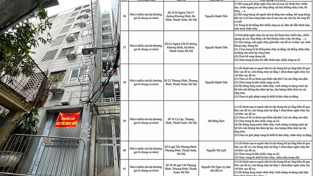 Chung cư mini nứt cột vừa bị "bêu tên" vì vi phạm phòng cháy, chữa cháy 